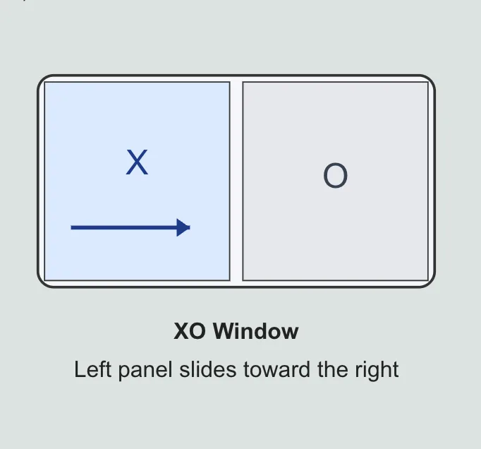 What Is an XO Window?